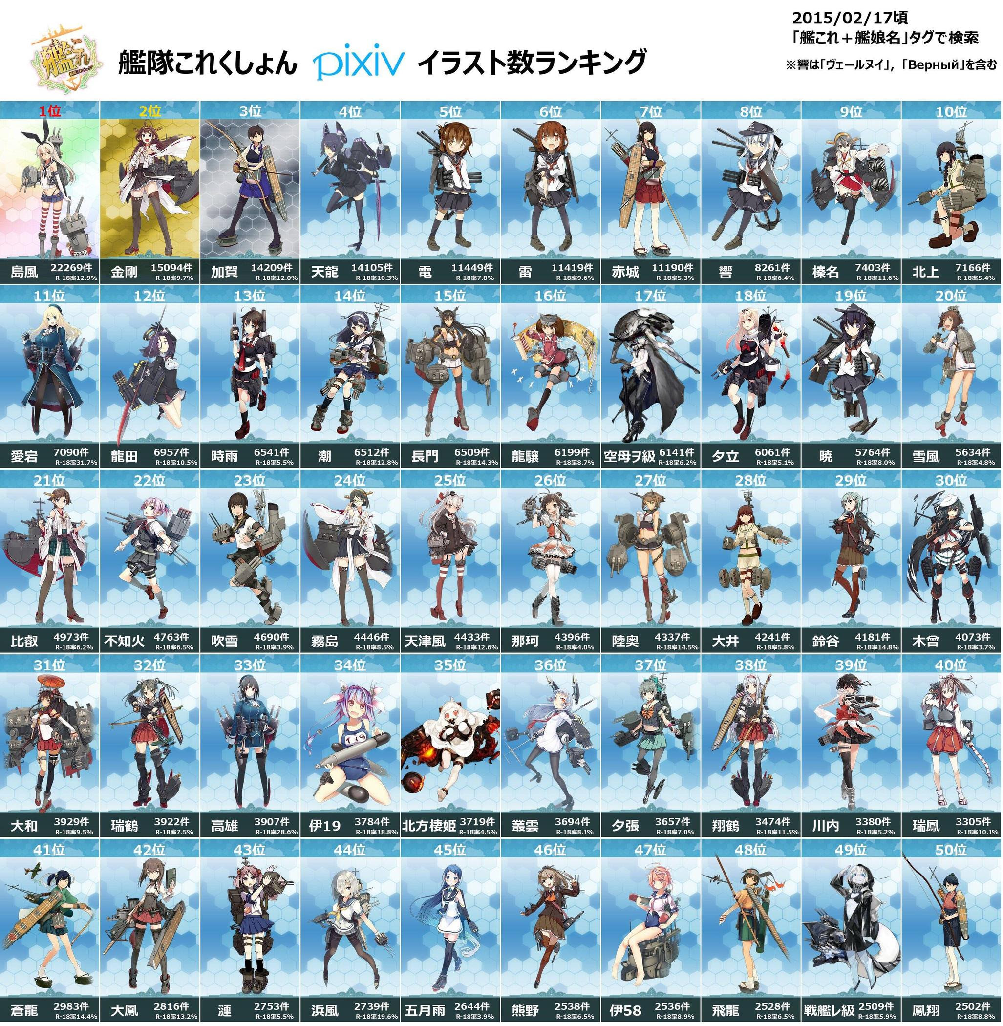 艦これ Pixivイラスト数ランキング こもぺす
