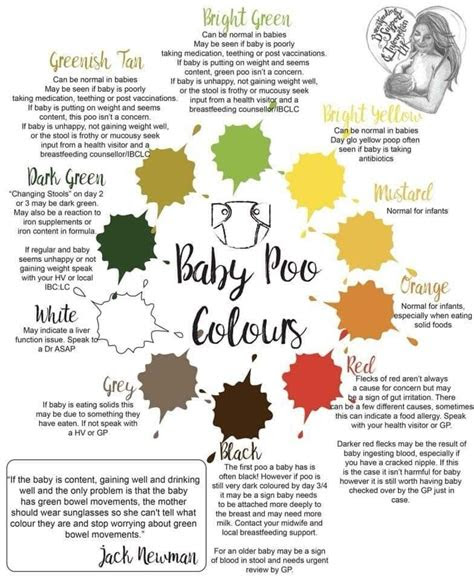  what does stool color chart indicate richard fernandezs coloring pages