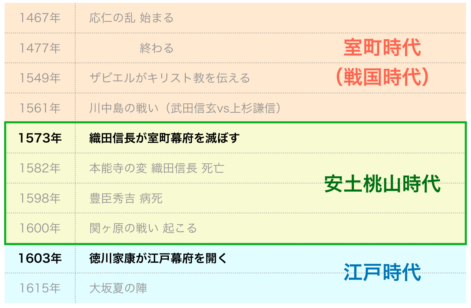 信長も秀吉も 戦国時代は何をしたら天下統一だったの 歴史のプロに聞いてみた 和樂web 日本文化の入り口マガジン