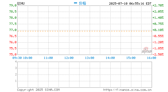 4d Lkesahtg Dm