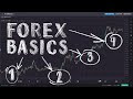 Forex Exchange