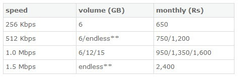 wi fi Modem thumb wi tribe Introduces Endless Downloads, Sort of!