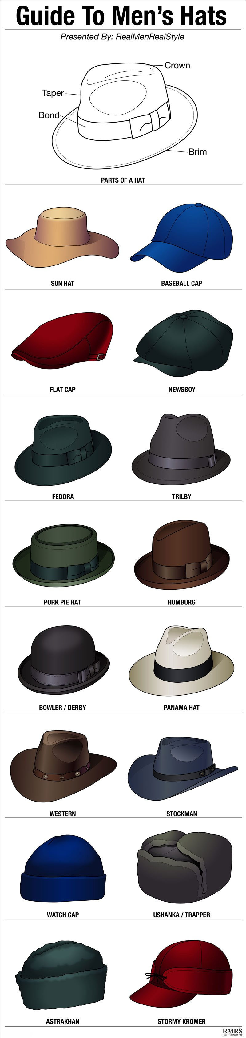  /><br/><p>Mens Hats Types</p></center></div>
<script type='text/javascript'>
var obj0=document.getElementById(