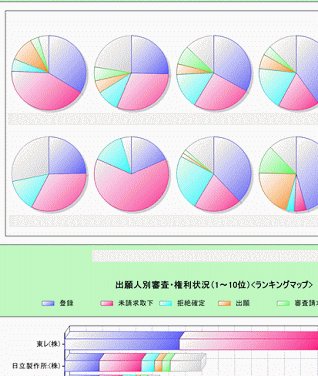 마켓리서치 일본어 물 비즈니스에 도전하는 세계의 Epc O M기업의 사업 실태 조사 아시아 유럽 중동편 세트 보고서 문의는 월드산업정보센터 E Mail Info Worldic Co Kr