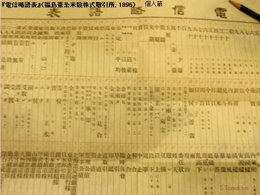 日本の電信暗号