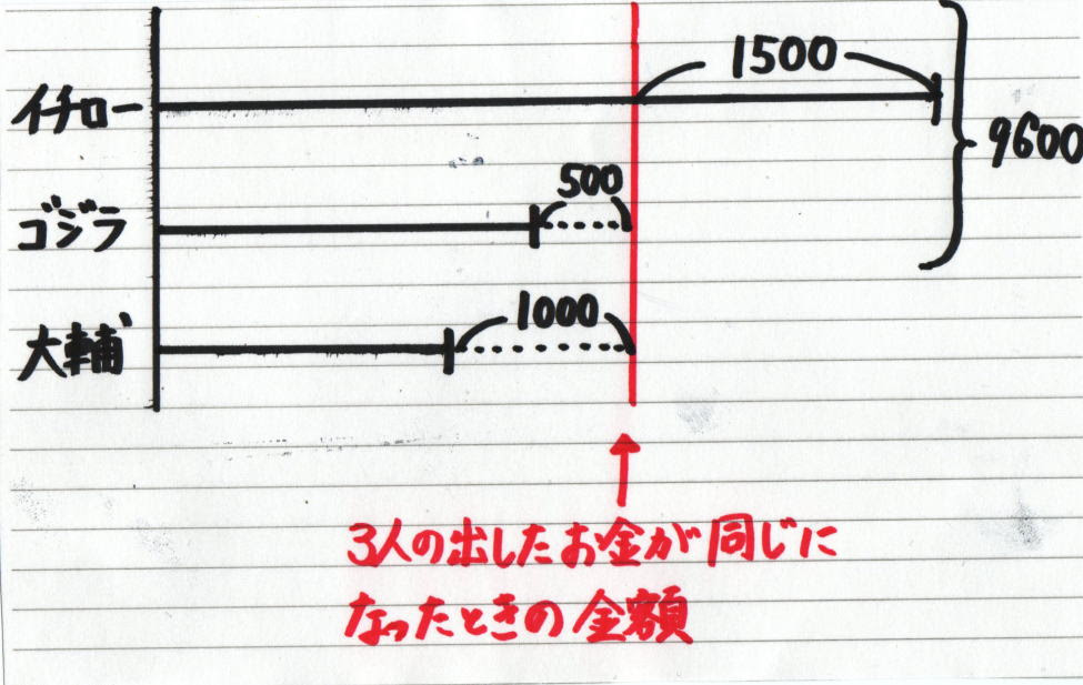 やりとり算 やりとりざん