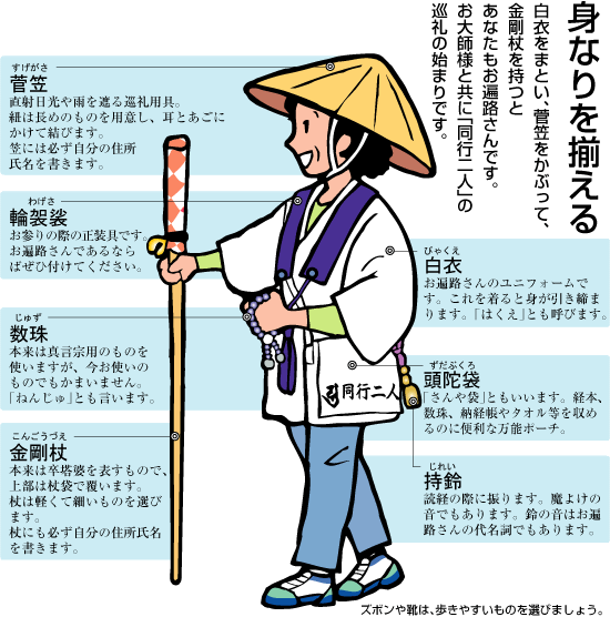 覚えておこうよ 遍路 巡礼関連辞典 心遍路