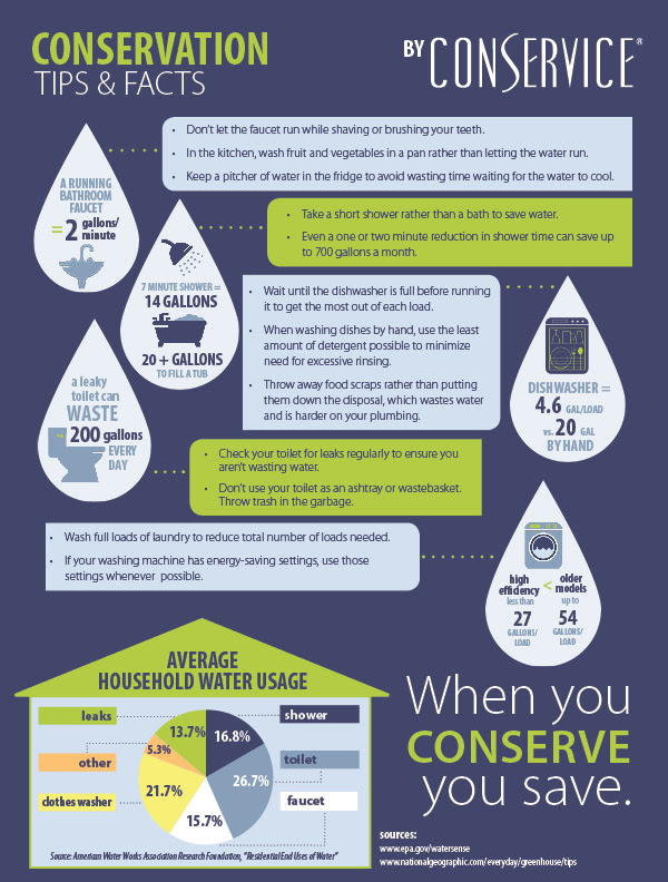 Water Conservation Facts and Tips National Geographic