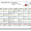 Diabetic Meal Plan For One Day