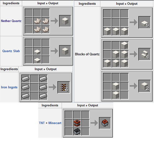 Gallery Minecraft Powered Rail Recipe