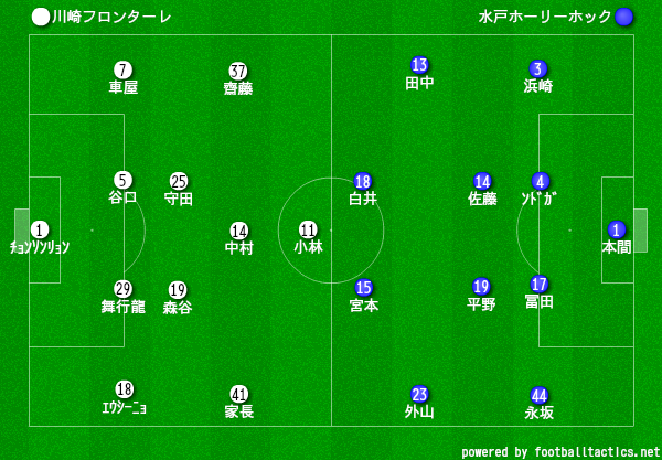 天皇杯三回戦 川崎フロンターレ 水戸ホーリーホック ケーズデンキスタジアム水戸 スポーツよもやま日記