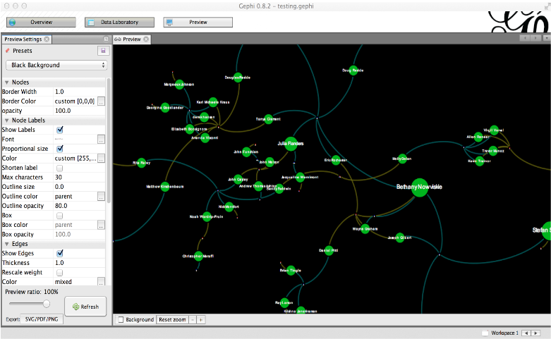 Introduction to Network Analysis