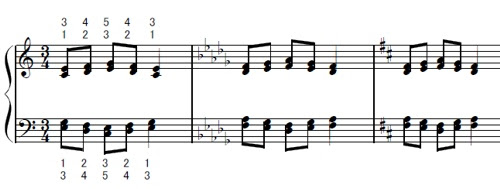 ピアノレッスンのヒント 上達のヒント 和音を弾く1良い響きのためには