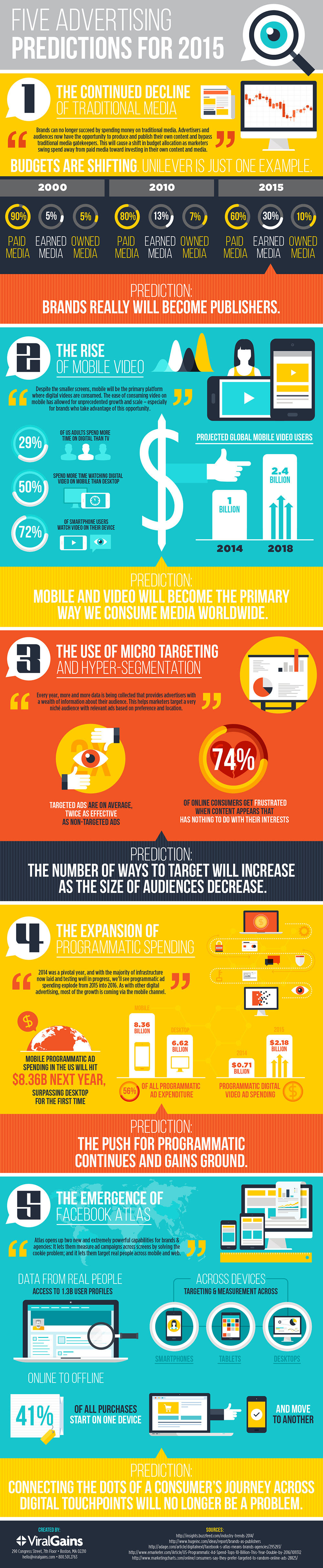 5 predicciones sobre publicidad para 2015