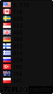 free counters