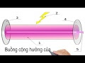 cấu tạo của máy phát laser Nd:YAG-laser trong y tế-kỹ thuật y sinh