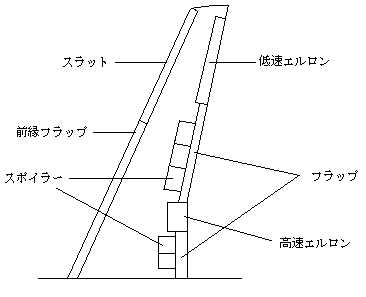 ７ 主翼