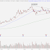 Amzn Stock - Amzn Goog Earnings To Drive Nasdaq 100 Price Tech Stocks - Get full conversations at yahoo finance