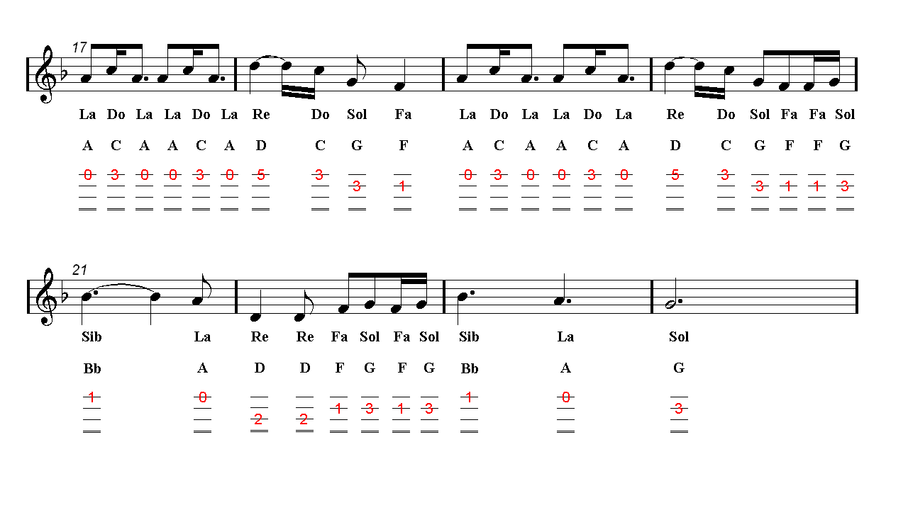 A Thousand Years Christina Perri Ukulele Tab Sheet Music