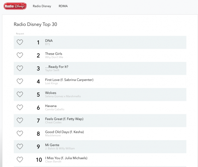 BTS Radio Disney Top 30' | undilife.gq