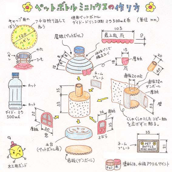ペットボトル ミニハウスの作り方 Kas1a