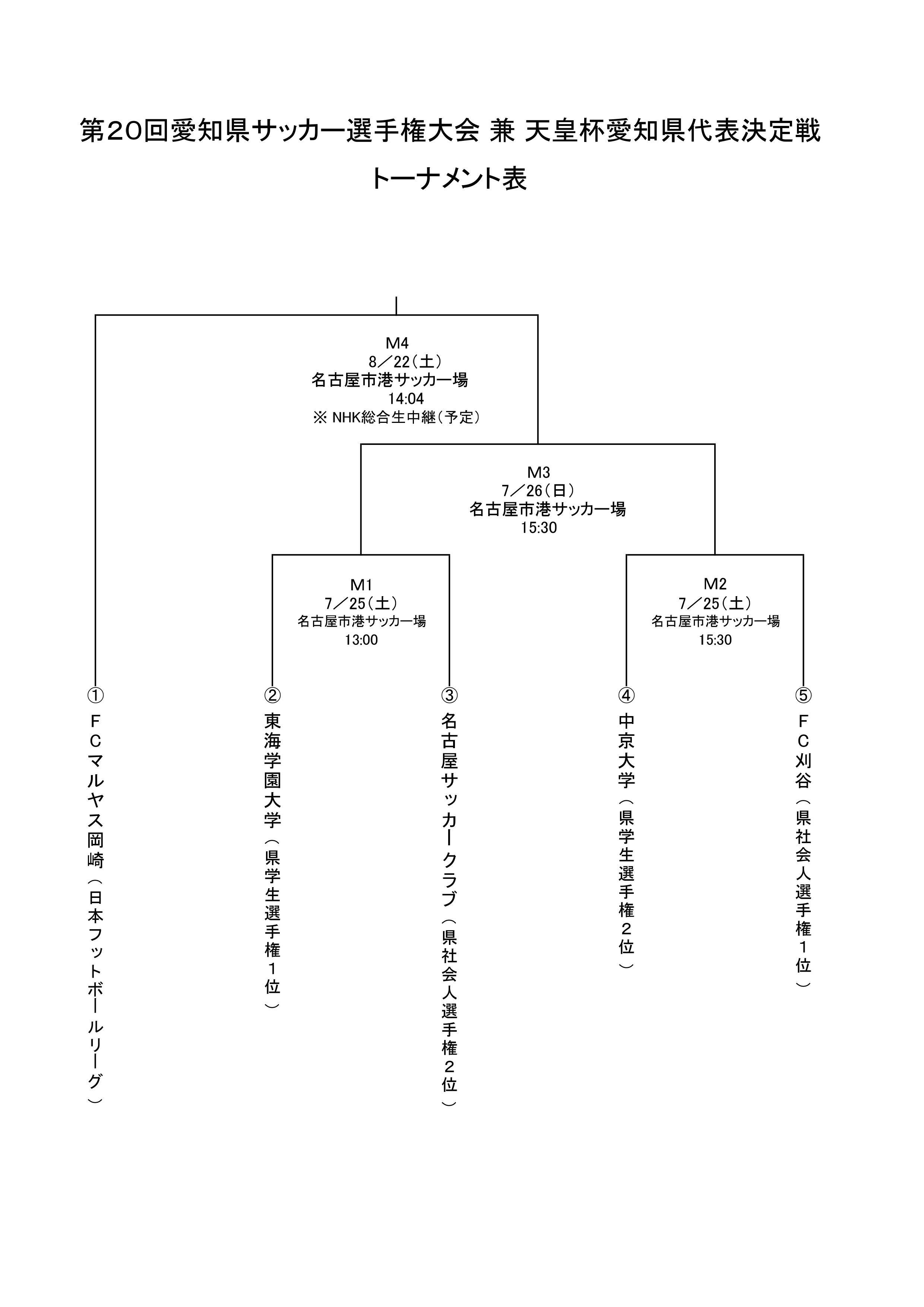 天皇杯 愛知県代表決定戦について Fcマルヤス岡崎