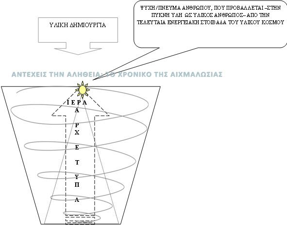 archetypes
