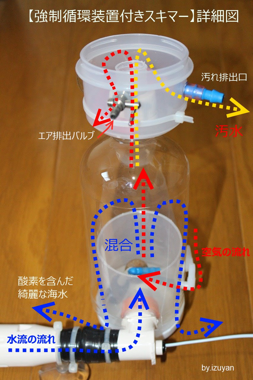 強制循環装置付きスキマーの製作 Izuyanブログ
