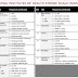Unlocking Stroke Severity: 15 Essential NIHSS Test Answers