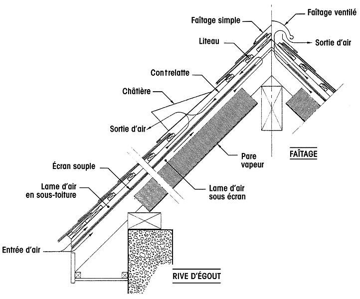 Ventilation bac acier toiture