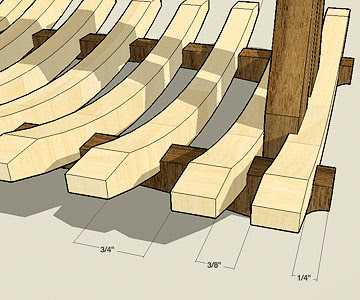 Free Woodworking Project Plans