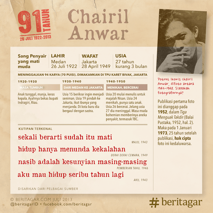 Puisi Chairil Anwar Nisan