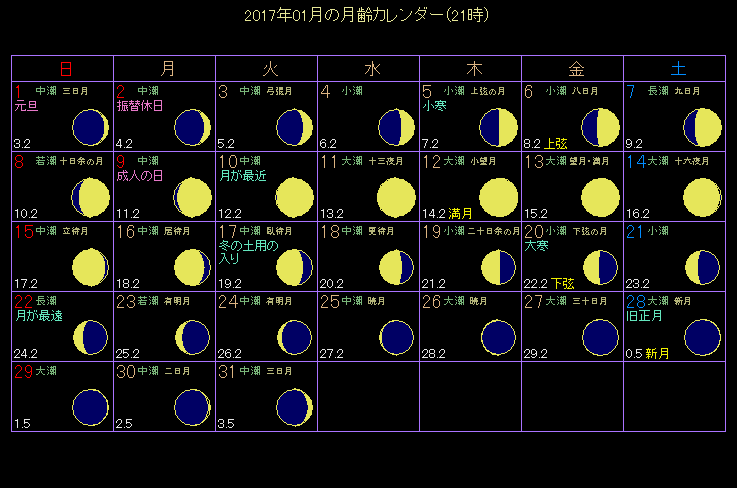 2017年の月齢カレンダー