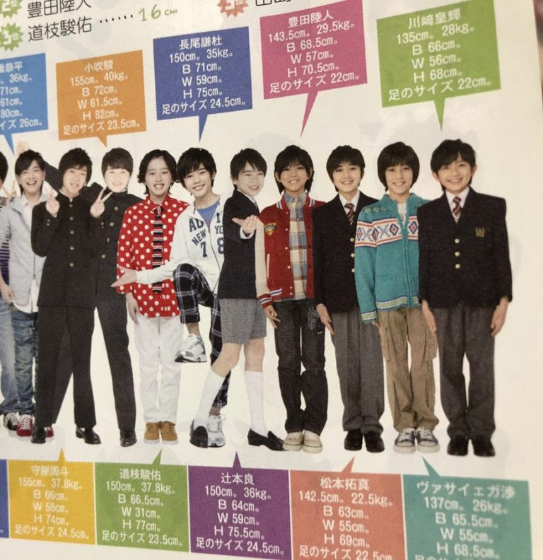 道枝駿佑の入所時 現在までの身長 体重の変化まとめ あなさんズ