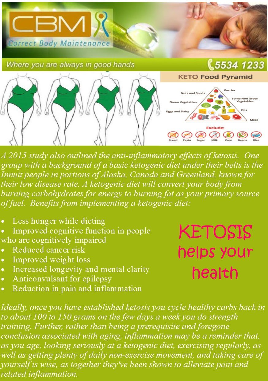 How Ketosis Helps Health Correct Body Maintenance