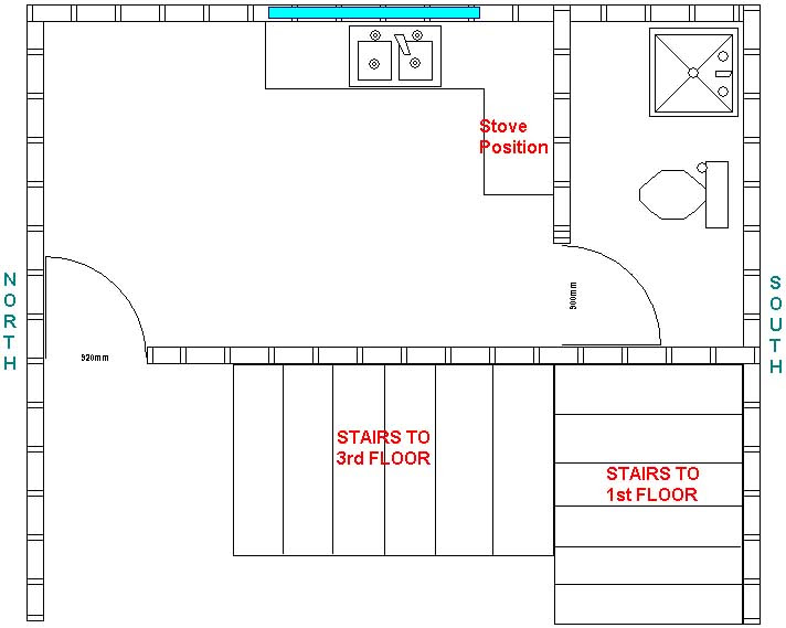Kitchen Design & Stove Location - Feng Shui at Forum.