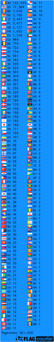 free counters