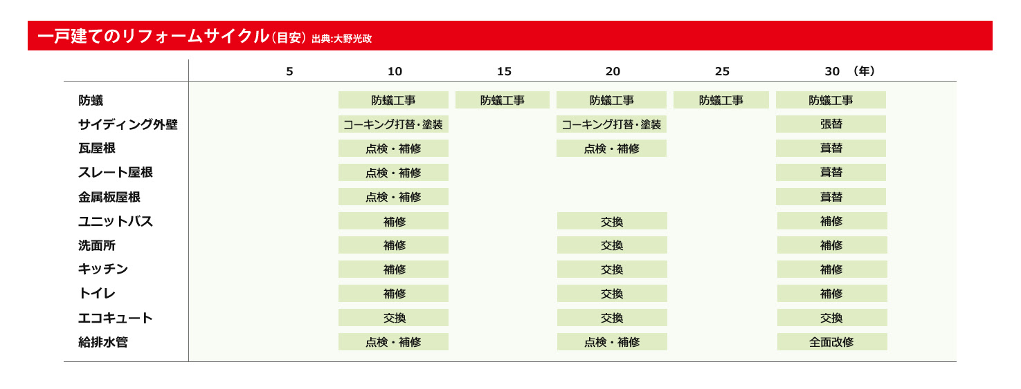 新築後 財形住宅貯蓄は継続すべき 外壁リフォームに使えるの Architecterの建物わっしょい