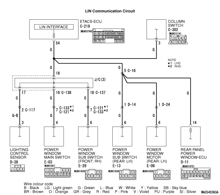 Code No U1570 No Bus Activity Error For Lin