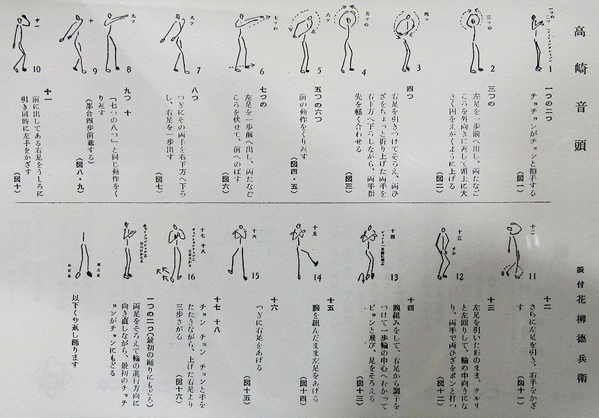 花の上州どこから明ける 高崎音頭 を広めよう 隠居の思ひつ記