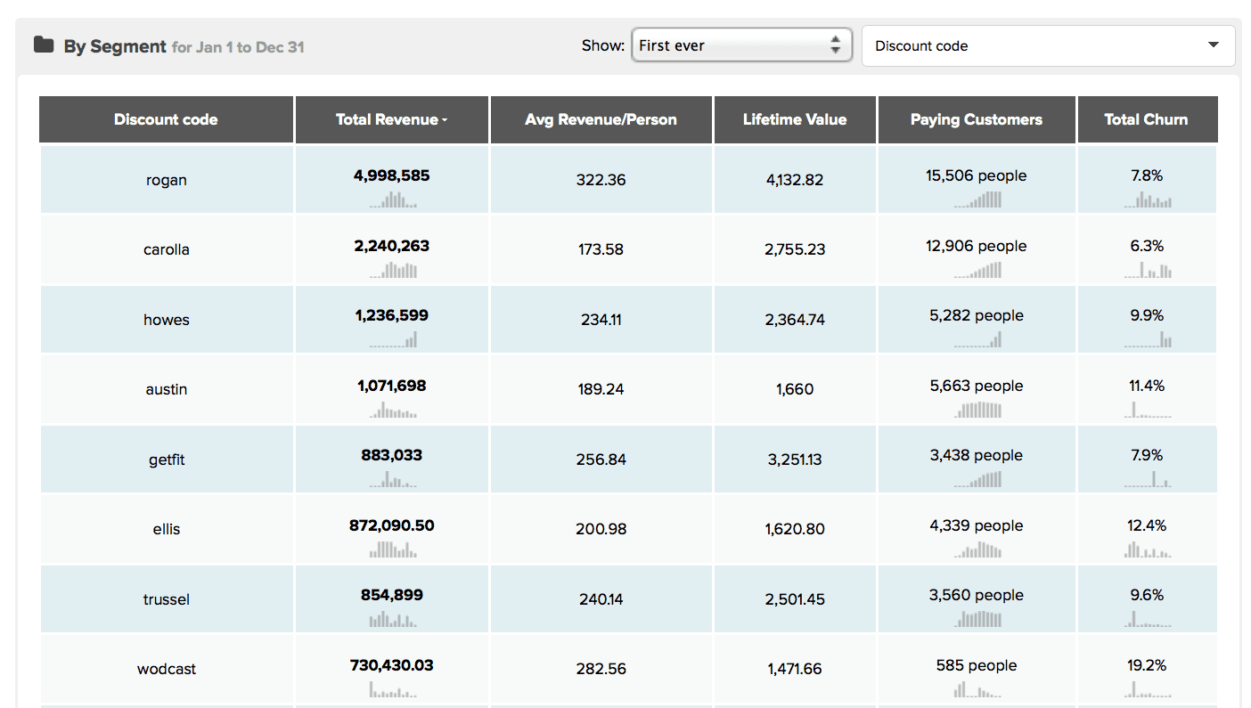 revenue-report-tracking-advertising-kissmetrics