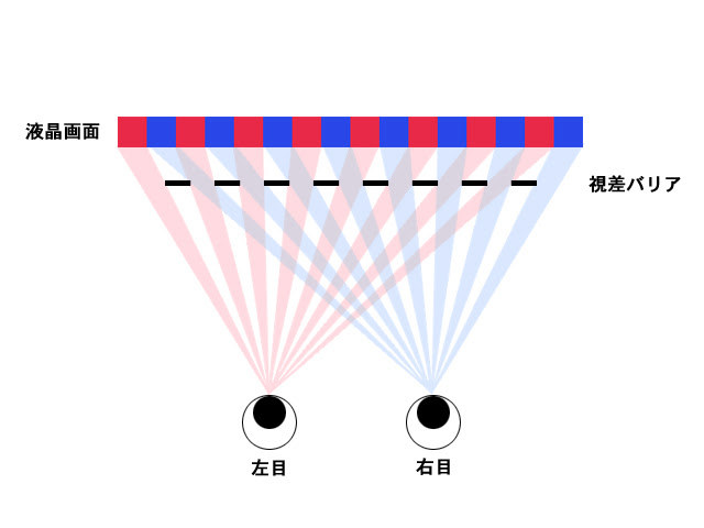 3dsが立体に見える仕組み