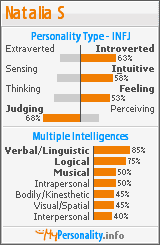 Click to view my Personality Profile page