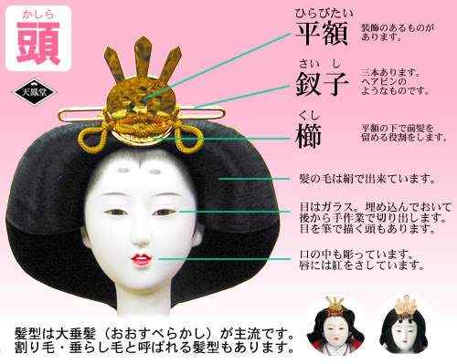 天鳳堂資料室 雛人形チェックポイント 頭 顔 雛人形の選び方