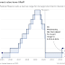 Fed / Latest news and headlines related to the federal reserve.