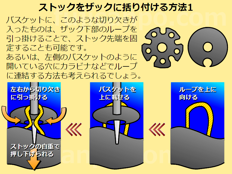 ストックの取り扱い方法 富士さんぽ