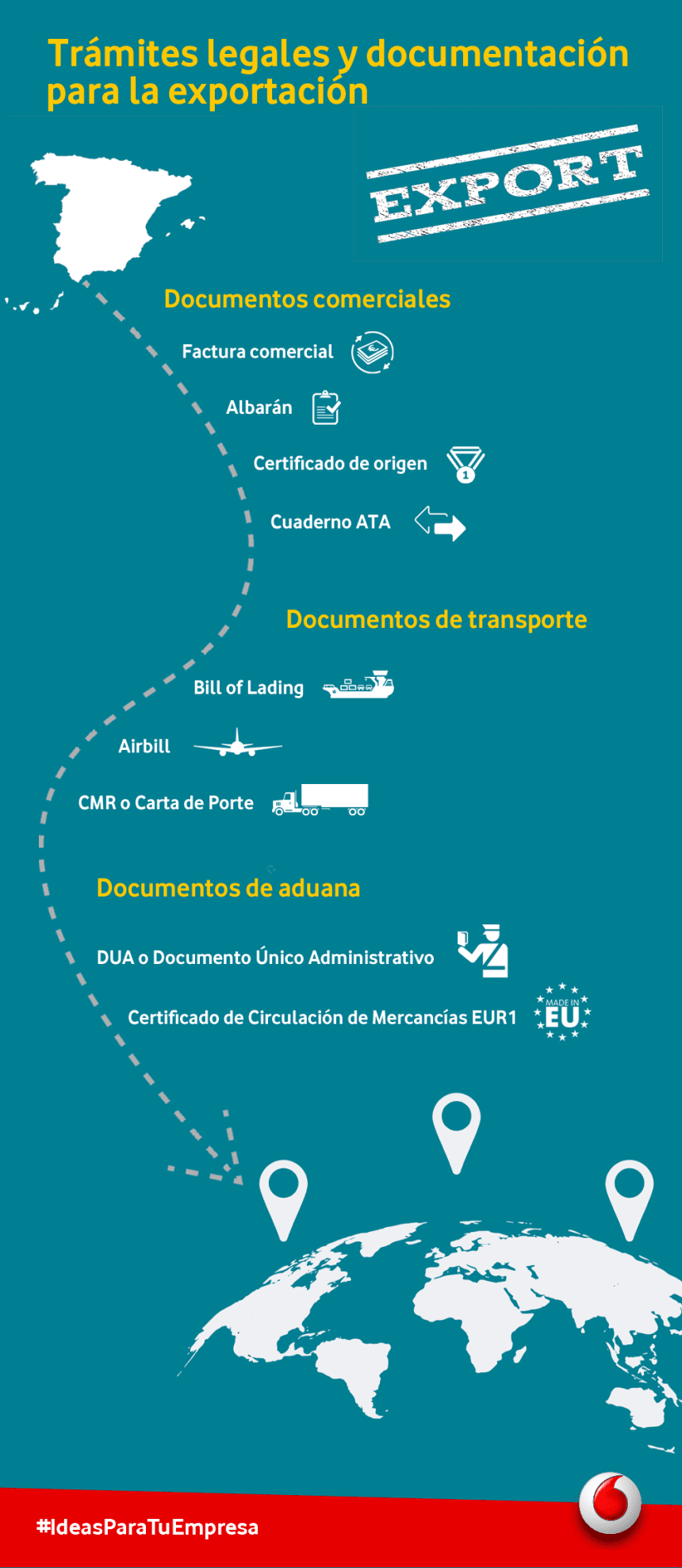 Exportación: Trámites legales y documentación necesaria