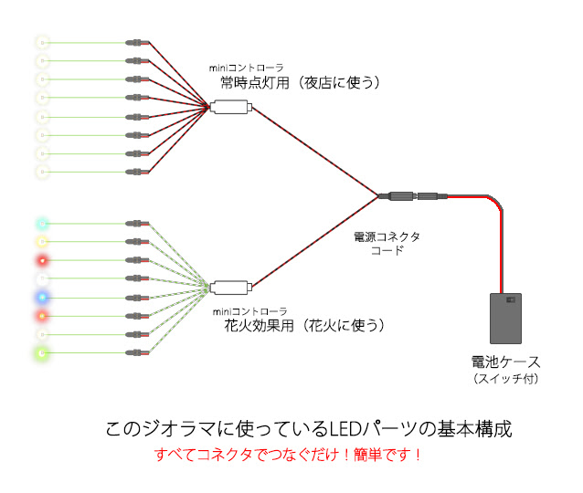 Nゲージジオラマled電飾工作 打ち上げ花火のジオラマ