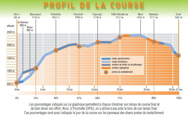 CR 38ème Sierre-Zinal (14 août 2011) - Bob le coureur