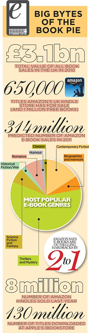 BIG BYTES OF THE BOOK PIE